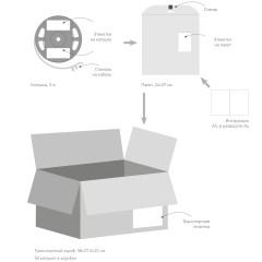 Светодиодная Лента TWIST-A120-10mm 24V Day5000 (10 W/m, IP20, 2835, 5m) (Arlight, Открытый)
