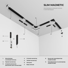 Slim Magnetic Комплект заглушек для шинопровода в натяжной потолок: торцевая и внутренняя 85233/00