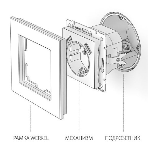 Розетка с заземлением, шторками и USBх2 (белая) W1171501